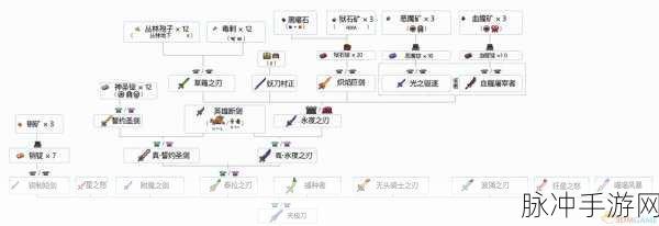 泰拉瑞亚新手开局全攻略，前期生存与发展深度指南