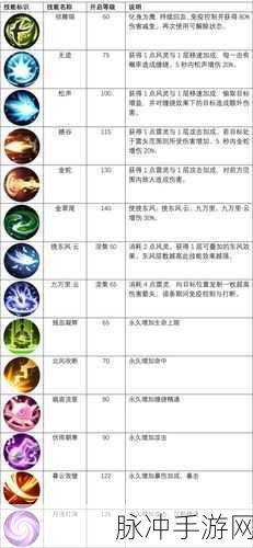 武林外传手游医师转职攻略，医仙与神算对比分析