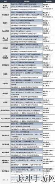 解锁幻想世界，高效实用暗喻下的深度包容点获取秘籍与策略推荐