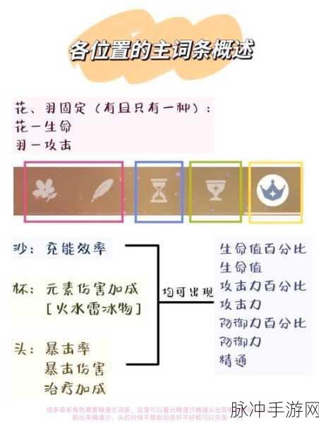 原神圣遗物分数计算深度解析，理解评分机制与高效提升策略