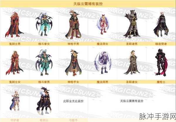 DNF手游天空套系列全解析,璀璨夺目的多套装扮盛宴