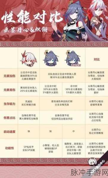 崩坏3云墨丹心扩充补给活动深度玩法攻略