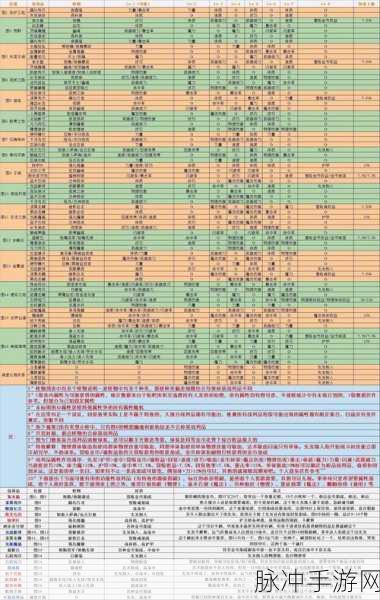 地下城堡2神器震撼登场,全新版本更新资讯大揭秘