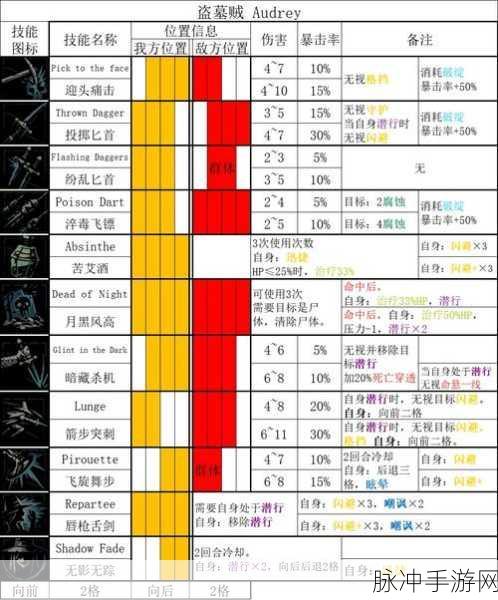 暗黑2七大职业最强魔法全解析，手游攻略数据篇