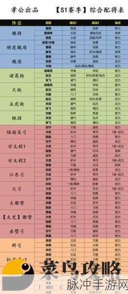 深度解析，三国志战略版T0甘太程最佳战法搭配全攻略
