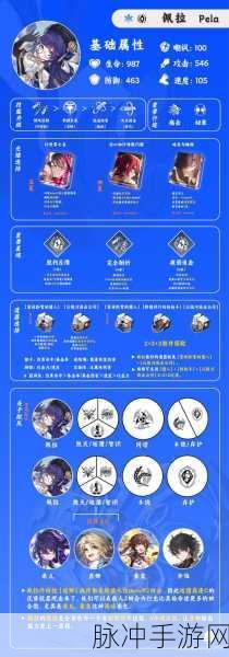 崩坏，星穹铁道深度攻略——佩拉值得培养吗？