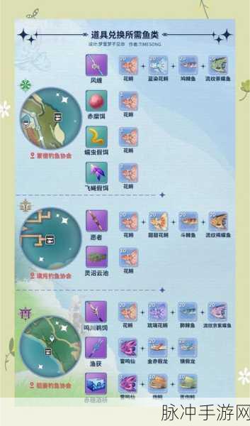 原神渔获精炼所需鱼类垂钓全攻略