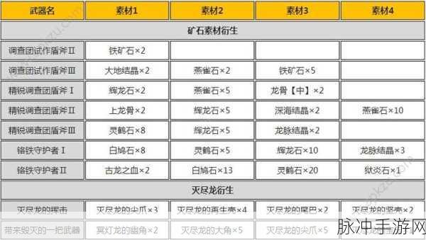 怪物猎人世界手游，黑钢盾斧II图鉴与属性素材深度解析