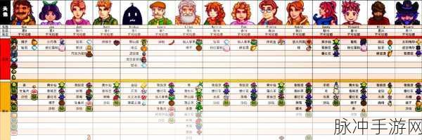 星露谷物语深度攻略,贾斯喜欢什么礼物?贾斯的最爱礼物一览