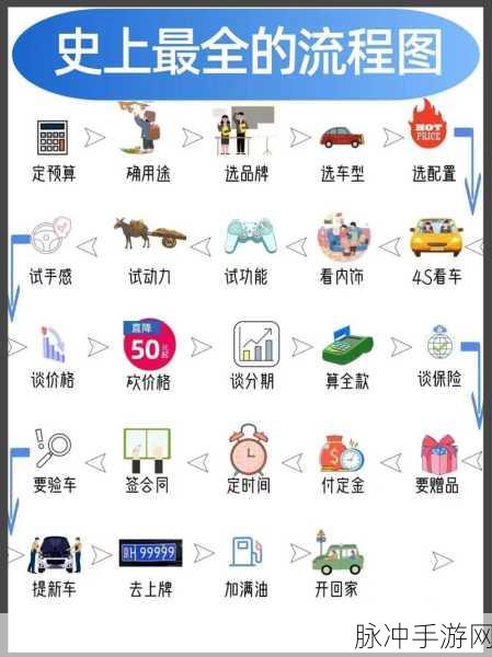 GTA5买车攻略,全面揭秘快速刷车方法