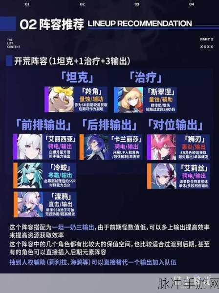 锚点降临最强输出角色推荐全览