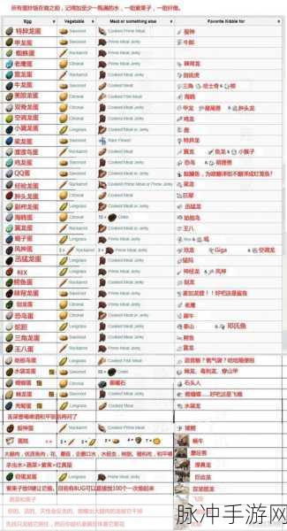 方舟生存进化手游恐龙技能全攻略，解锁你的生存战斗新境界