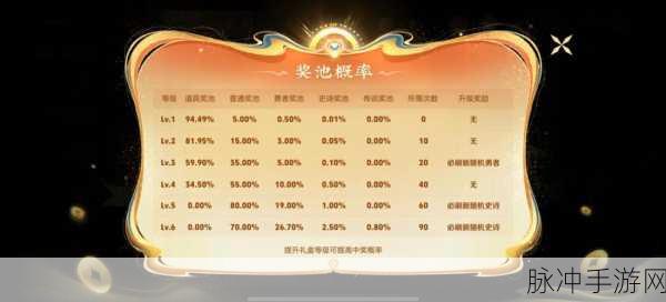 王者荣耀王者回归全攻略,触发条件与任务奖励详解