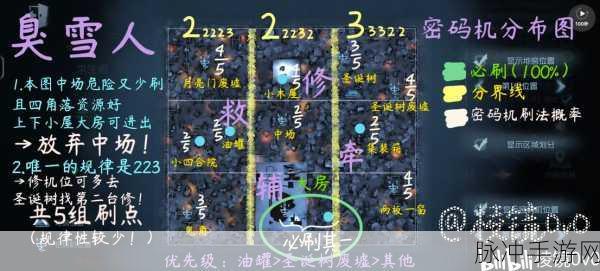 第五人格手游深度攻略，揭秘密码机的来源与运用策略