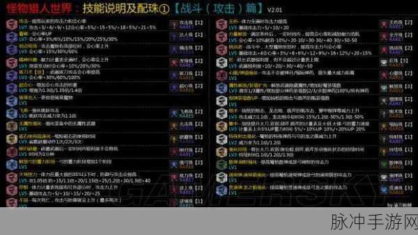 怪物猎人世界，装备技能深度解析与使用指南