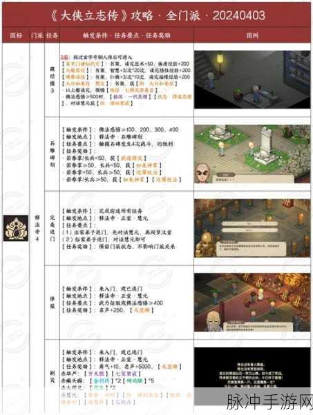 大侠式人生手游全面解析,邀请队友的条件与策略