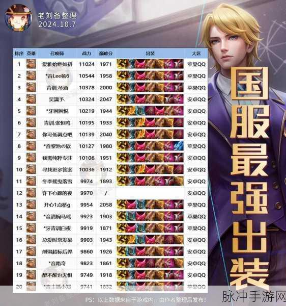 乱斗西游后羿阵容搭配全攻略