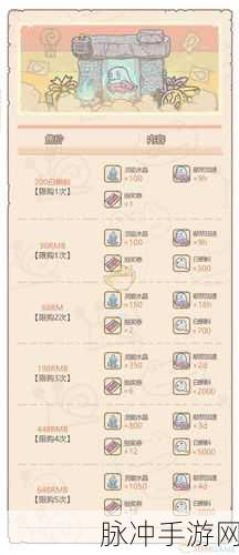最强蜗牛神坛秘仪奖励全解析，活动奖励汇总揭秘