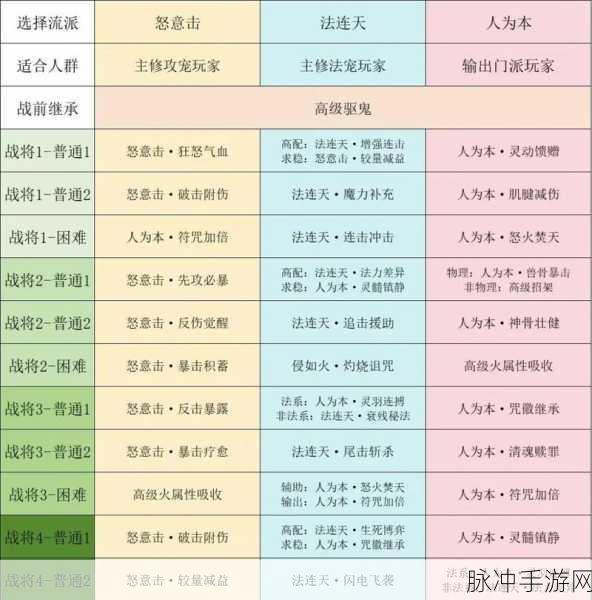 梦幻西游手游228星宿全攻略,新手制胜的30大秘籍详解
