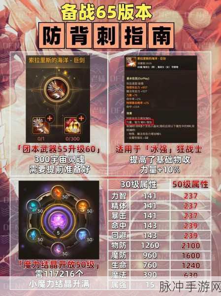 DNF手游舰炮防御战任务全面攻略