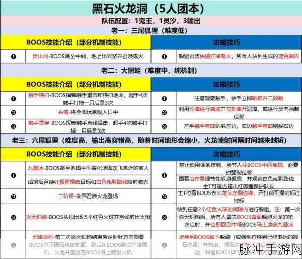 诛仙手游重大更新,全新副本天墟九宫玩法深度解析及高效通关攻略