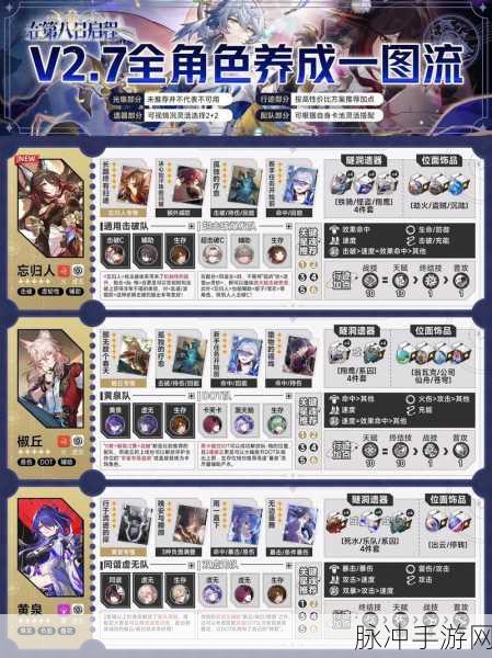 崩坏,星穹铁道深度攻略——星铁如何高效使用支援角色