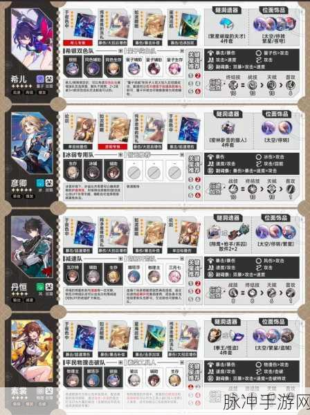 崩坏,星穹铁道深度攻略——星铁如何高效使用支援角色