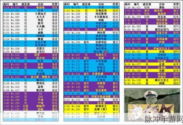 碧蓝航线萨福克技能属性全解析及改造价值探讨
