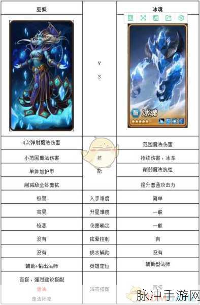 刀塔传奇深度攻略，巨魔与巫妖属性对比分析