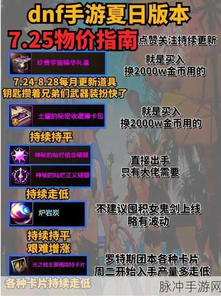 DNF手游攻略,尖晶石、萤石与锆石高效获取地图指南