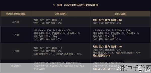 探寻DNF天空套装的最佳属性,深度解析哪个属性值得你倾心选择?