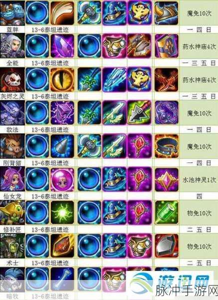 刀塔传奇深度攻略，飞行竞赛、英雄觉醒与掉落物品全解析