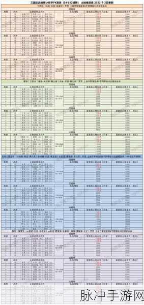 三国志战略版PK赛季土地难度全解析,征服中原的必备攻略
