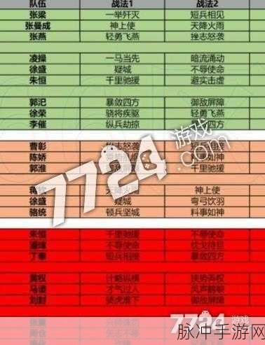 三国志战略版PK赛季土地难度全解析,征服中原的必备攻略
