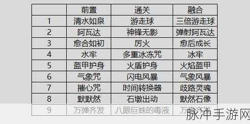 哈利波特魔法觉醒,融合技深度解析与实战攻略