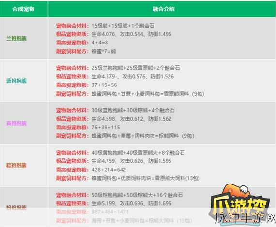 创造与魔法深度攻略,白虎稳合6阶全解析