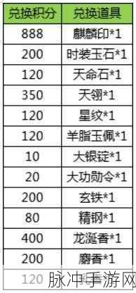 京门风月手游装备获取全攻略，打造你的专属战斗力