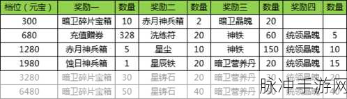 京门风月手游装备获取全攻略,打造你的专属战斗力