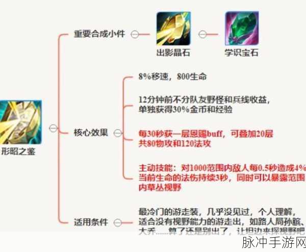 王者荣耀深度攻略，前期哪些装备不宜大件购买？