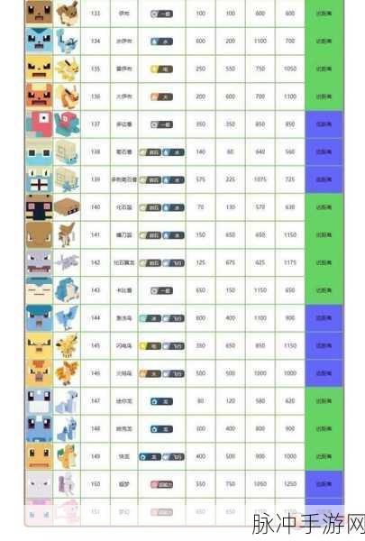冒险岛2永恒之冕·英勇战痕长剑属性介绍图鉴一览