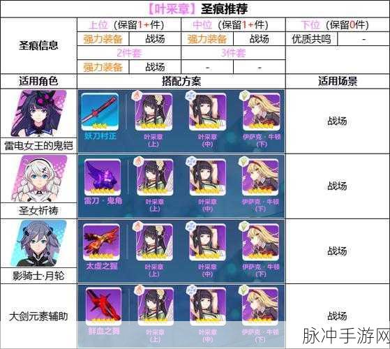 崩坏3手游攻略,详解SP角色补给开放等级与补给机制