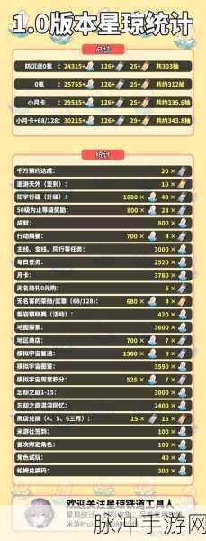 星穹铁道体力攻略,每日买满体力所需星琼详解