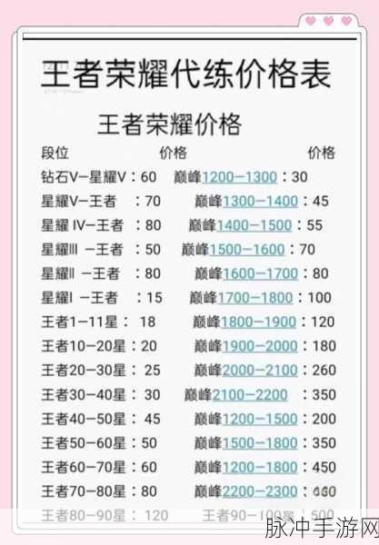 王者荣耀轻松上分秘籍，掌握战略要点，成就荣耀王者之巅