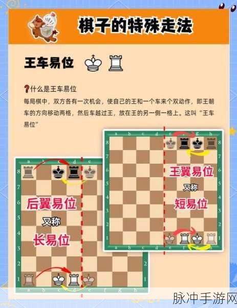 国际象棋手游深度攻略,揭秘棋子布局与策略