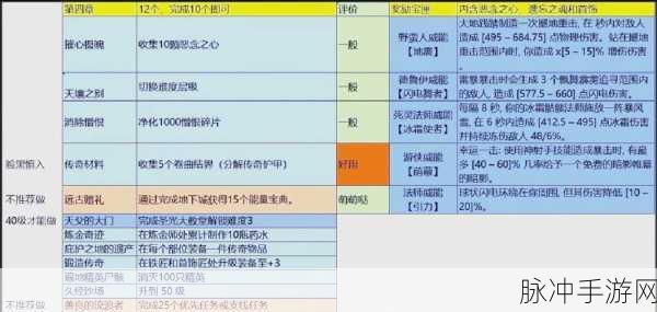 暗黑破坏神4钢铁的痕迹任务全攻略,解锁隐藏奖励的秘诀