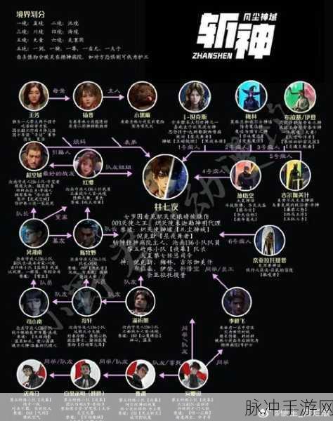 迷你西游人族阵容深度解析与介绍