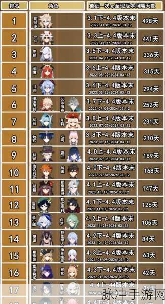 原神须弥上线时间全解析，手游玩家的必备攻略