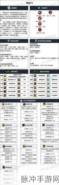 DNF60版本男漫游毕业装备与刷图加点全攻略