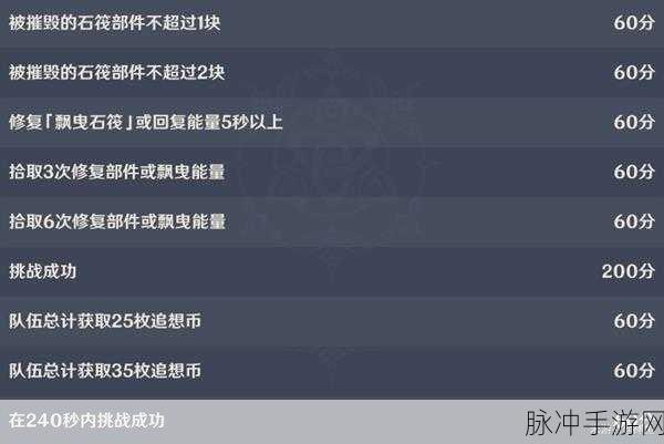 原神最新活动追想练行全攻略指南