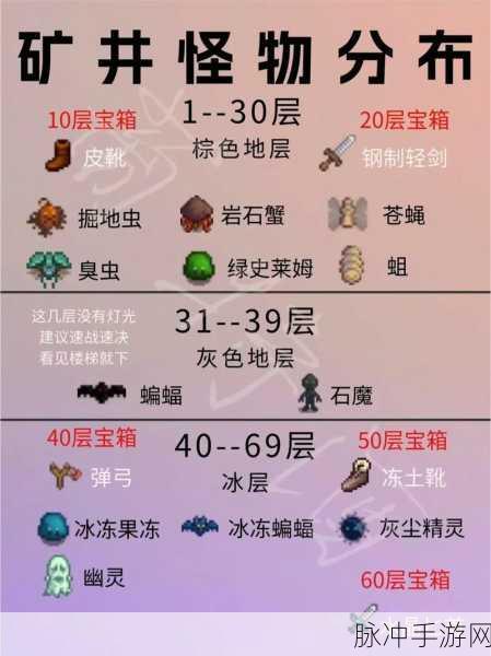 星露谷物语新探索,深度揭秘矿区神秘位置及最新矿藏发现